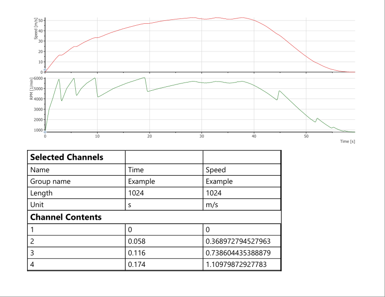 NI DIAdem Data Portal